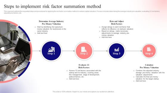 Steps To Implement Risk Factor Unlocking Venture Capital A Strategic Guide For Entrepreneurs Fin SS