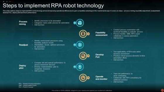 Steps To Implement Rpa Robot Technology