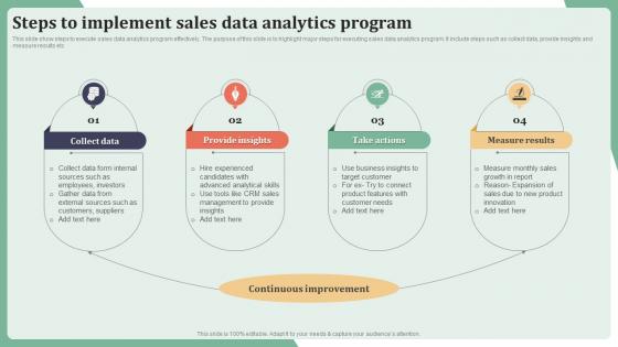 Steps To Implement Sales Data Analytics Program