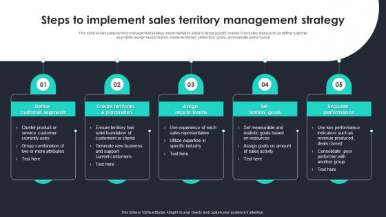Steps To Implement Sales Territory Management Strategy