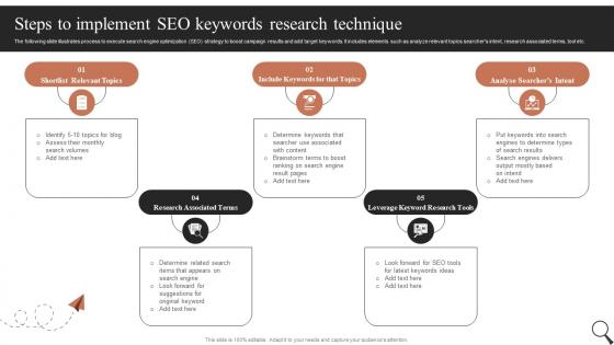 Steps To Implement Seo Keywords Research Guide For Social Media Marketing MKT SS V