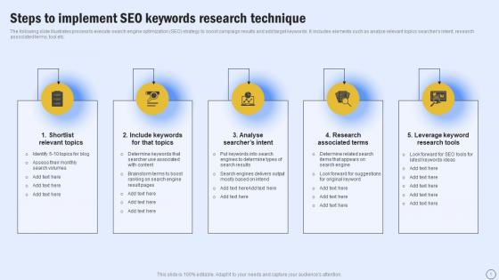 Steps To Implement Seo Keywords Research Technique Guide For Boosting Marketing MKT SS V