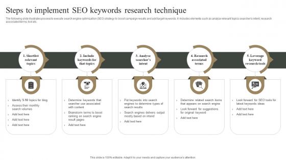 Steps To Implement SEO Keywords Research Technique Measuring Marketing Success MKT SS V