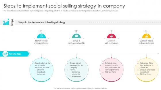 Steps To Implement Social Sales Outreach Strategies For Effective Lead Generation