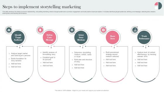 Steps To Implement Storytelling Marketing Establishing Storytelling For Customer Engagement MKT SS V