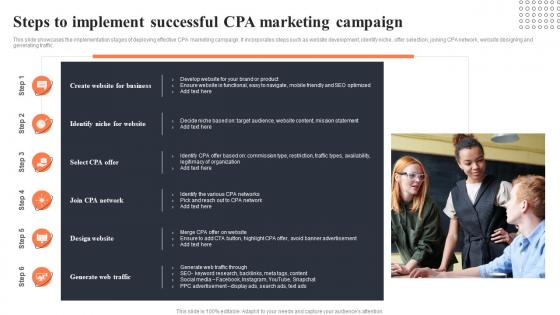 Steps To Implement Successful Campaign Implementing CPA Marketing To Enhance Mkt SS V