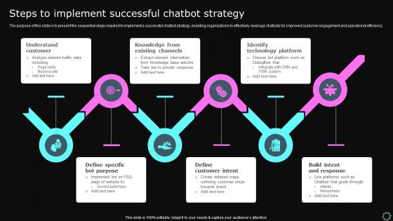 Steps To Implement Successful Chatbot Strategy
