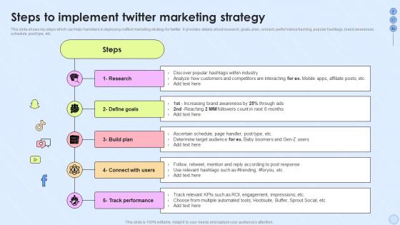 Steps To Implement Twitter Marketing Strategy Building Marketing Strategies For Multiple Social
