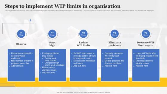 Steps To Implement WIP Limits In Organisation