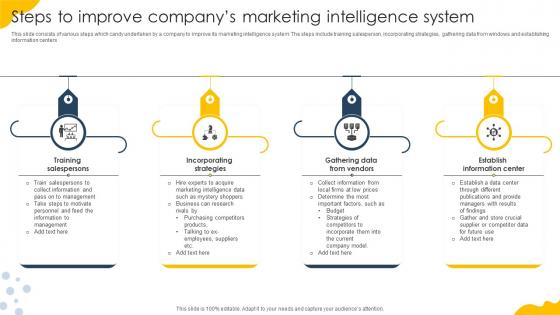 Steps To Improve Companys Marketing Intelligence System
