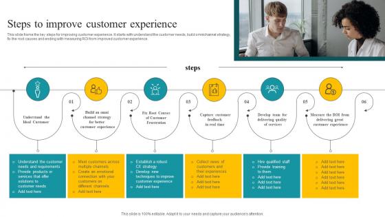 Steps To Improve Customer Experience Customer Feedback Analysis