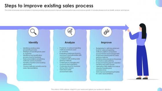 Steps To Improve Existing Sales Process Sales Performance Improvement Plan