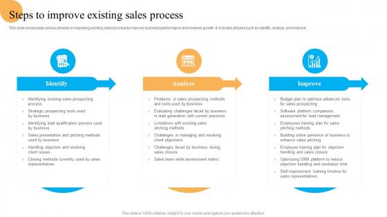 Steps To Improve Existing Sales Process System Improvement Plan To Enhance Business