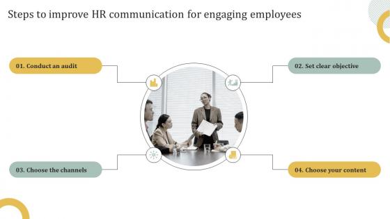 Steps To Improve HR Communication For Engaging Employees Employee Engagement HR Communication Plan