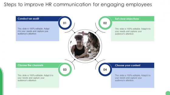 Steps To Improve HR Communication For Engaging Employees Implementation Of Human Resource