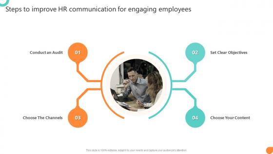 Steps To Improve HR Communication For Engaging Employees Workforce Communication HR Plan