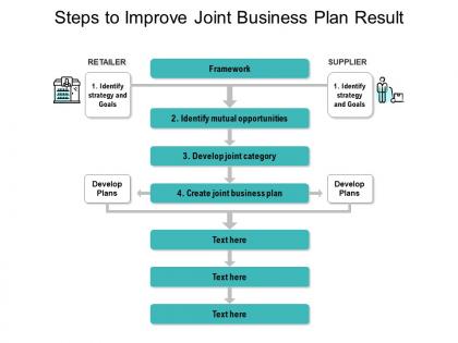 Steps to improve joint business plan result