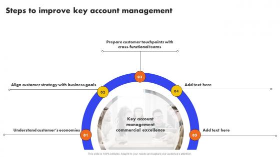 Steps To Improve Key Account Management Analyzing And Managing Strategy SS V