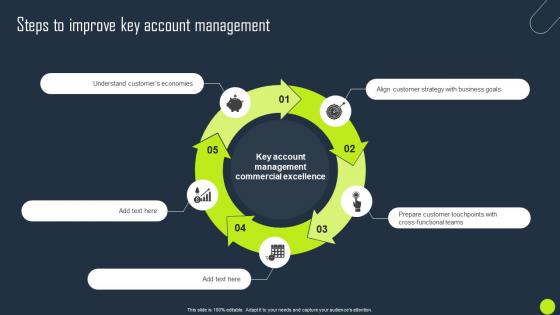 Steps To Improve Key Account Management Key Business Account Planning Strategy SS