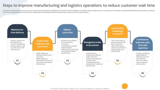 Steps To Improve Manufacturing And Logistics Operations To Reduce Customer Wait Time