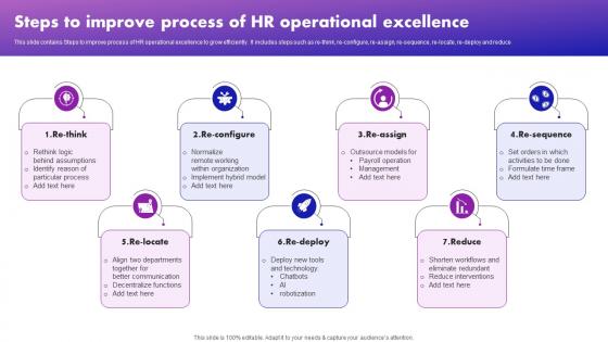 Steps To Improve Process Of HR Operational Excellence
