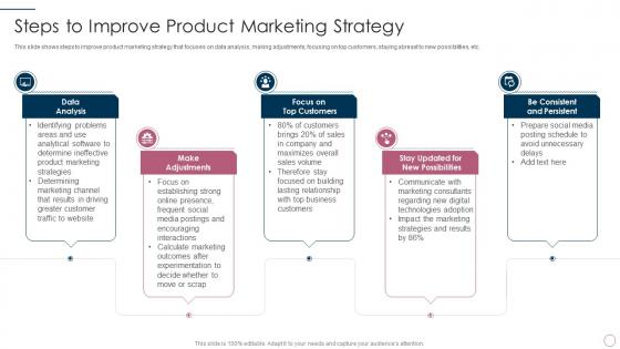 Steps to improve product marketing strategy it product management lifecycle