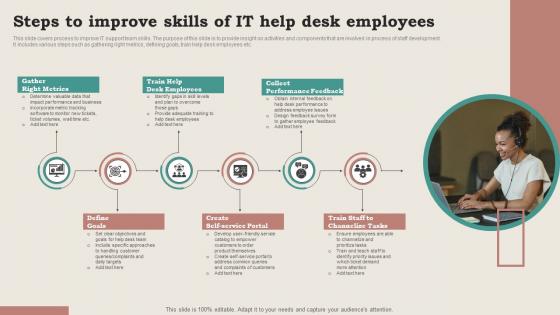 Steps To Improve Skills Of IT Help Desk Employees