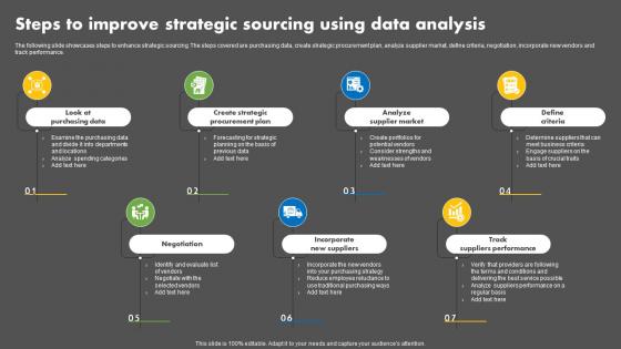 Steps To Improve Strategic Sourcing Using Data Analysis