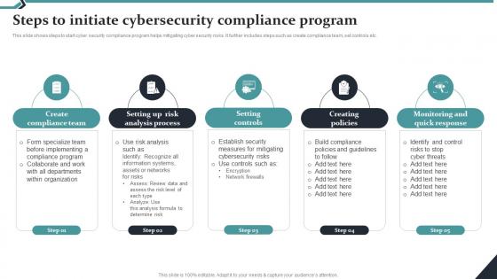 Steps To Initiate Cybersecurity Compliance Program