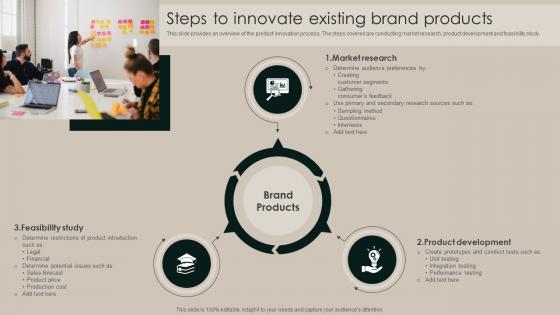Steps To Innovate Existing Brand Products Implementation Of Market Strategy SS V