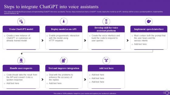 Steps To Integrate Chatgpt Into Voice Assistants Open Ai Language Model It