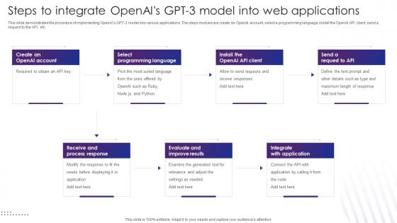 Steps To Integrate Openais GPT 3 Model Into Web Applications