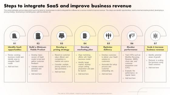 Steps To Integrate SaaS And Improve Business Revenue