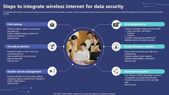 Steps To Integrate Wireless Internet For Data Security