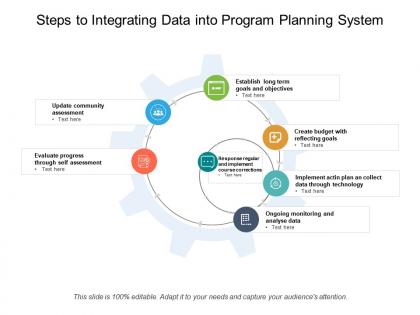 Steps to integrating data into program planning system