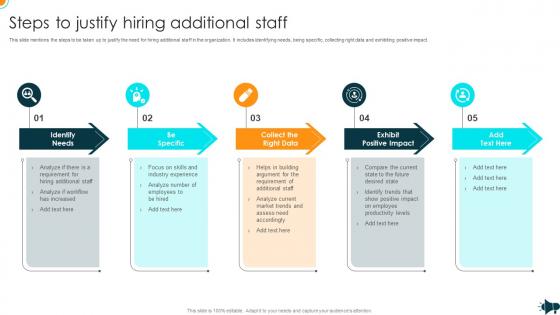 Steps To Justify Hiring Additional Staff