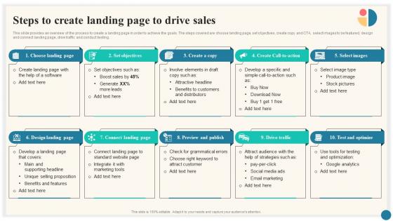 Steps To Landing Page To Drive Sales Trade Marketing Plan To Increase Market Share Strategy SS