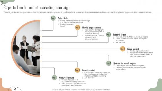 Steps To Launch Content Marketing Campaign Building Comprehensive Travel Agency Strategy SS V
