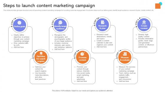 Steps To Launch Content Marketing Campaign Developing Actionable Advertising Strategy SS V