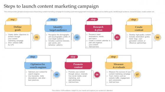 Steps To Launch Content Marketing Campaign Efficient Tour Operator Advertising Plan Strategy SS V