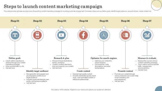 Steps To Launch Content Marketing Campaign Elevating Sales Revenue With New Travel Company Strategy SS V
