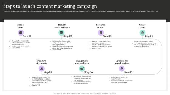 Steps To Launch Content Marketing Campaign New And Effective Guidelines For Tourist Strategy SS V
