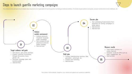 Steps To Launch Guerilla Marketing Campaigns Boosting Campaign Reach MKT SS V