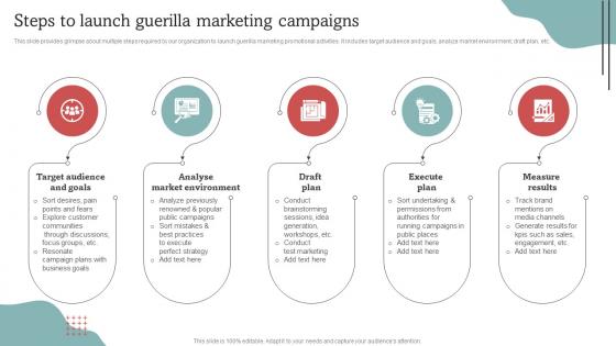 Steps To Launch Guerilla Marketing Campaigns Effective Go Viral Marketing Tactics To Generate MKT SS V