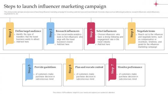 Steps To Launch Influencer Marketing Campaign Efficient Tour Operator Advertising Plan Strategy SS V