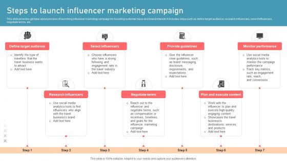Steps To Launch Influencer Marketing Campaign New Travel Agency Marketing Plan