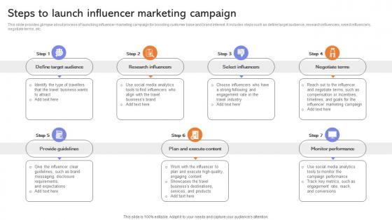 Steps To Launch Influencer Marketing Developing Actionable Advertising Strategy SS V