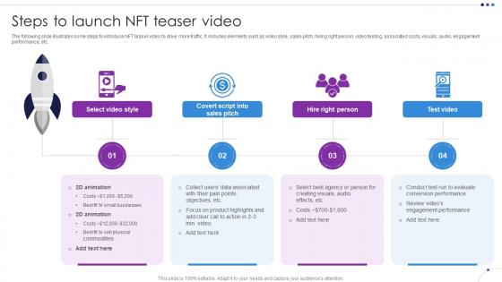 Steps To Launch NFT Teaser Video Unlocking New Opportunities With NFTs BCT SS