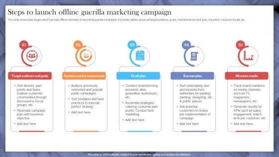 Steps To Launch Offline Guerilla Marketing Implementing Strategies To Make Videos