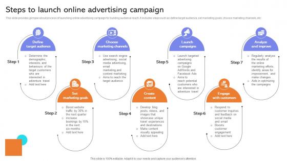 Steps To Launch Online Advertising Campaign Developing Actionable Advertising Strategy SS V